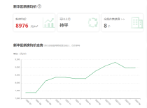 沧州新华区现房、准现房盘点，看看有哪些楼盘可以入手？