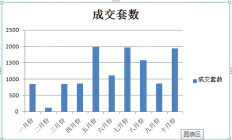 沧州楼盘网10月房地产市场运行报告